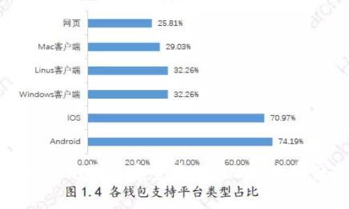 如何使用TP以太坊钱包安全存储USDT？专家独家分享秘诀