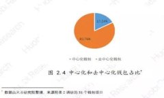 专家解析：区块链数字钱