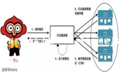 关于“Tokenim能放瑞波吗”