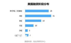 区块链钱包专家独家揭秘