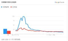 专家揭秘：Tokenim 2.0 的独