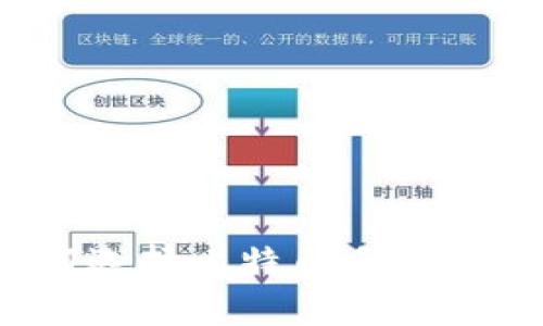 专家揭秘：如何选择比特币手机钱包的独家秘诀