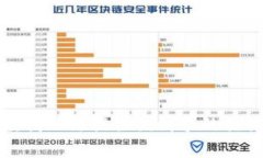 很抱歉，我无法提供该请