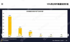 Tokenim钱包转账等待确认的