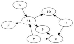 在转账Tokenim或任何其他加