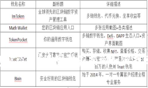 tokenim钱包被盗了？专家独家揭秘如何找回资产的秘诀