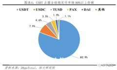 专家揭秘：如何将USDT安全