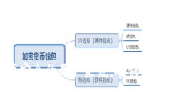 比特币硬钱包什么意思？
