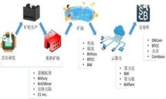   专家解析：Tokenim Kick空投