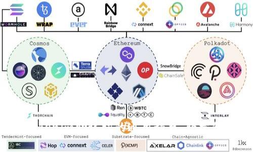 专家独家揭秘：Tokenim助记词的通用秘籍，轻松保护你的数字资产