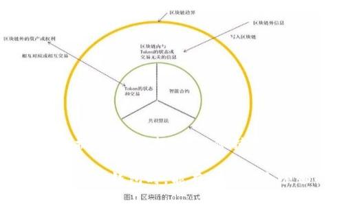    tokenim钱包举报指南：专家独家揭秘举报秘诀  / 

 guanjianci  tokenim钱包, 举报方法, 加密钱包  /guanjianci 

引言
在如今的数字时代，虚拟货币和区块链技术的普及使得各种加密钱包层出不穷。其中，tokenim钱包因其简单易用而受到不少投资者的青睐。然而，有时候在使用过程中，可能会遇到欺诈、盗窃或者其他不法行为，这时候，了解如何有效举报tokenim钱包显得尤为重要。今天，我们就来聊聊举报tokenim钱包的方法，听听一些专业人士的建议和独家的秘诀。

什么是tokenim钱包？
在进入举报的具体方法前，我们先简单了解一下tokenim钱包。tokenim是一款面向用户的加密钱包，它致力于为用户提供安全、高效的数字资产管理服务。用户可以通过tokenim钱包来存储、交易和管理各种数字货币，比如比特币、以太坊等。但是，尽管系统本身是安全的，仍然会有一些不法分子利用这一平台进行非法活动。

举报的必要性
面对网络诈骗和数字资产安全问题，及时举报显得尤为重要。当你发现tokenim钱包上有可疑交易或其他不法行为时，长时间的不作为只会让这些行为更加猖狂。所以，了解如何举报能够有效保护自己和他人的权益。在这方面，专业人士的建议和一些秘密技巧会大有帮助。

举报tokenim钱包的步骤
接下来，我们来探讨一下具体的举报流程。其实，举报的步骤并不复杂，主要包括以下几步：

h41. 收集证据/h4
在举报之前，你需要收集相关的证据。这些证据包括但不限于交易记录、对话截图、可疑钱包地址等。说真的，越详细的证据越能证明你的举报是合理的。

h42. 登录tokenim钱包账户/h4
然后，你需要登录你的tokenim钱包账户。在钱包界面中，一般会有一个“帮助”或者“支持”选项，里面会有举报相关的功能。

h43. 提交举报申请/h4
找到举报选项后，系统会要求你填写举报申请表。此时，请详细描述举报的内容，包括发生的时间、地点、涉及的账户等。搞清楚情况后，你就可以提交举报了。

h44. 跟进举报状态/h4
提交后，你需要定期查看举报的状态。一些平台可能会给你发送反馈或者确认邮件。可以适时进行追踪，确保举报被处理。

如何提高举报的效率？
不仅仅是提交举报，如何提高举报的效率也是一门学问。以下是一些小技巧，帮助你更快地得到处理结果。

h41. 选择合适的举报渠道/h4
tokenim钱包可能会提供多种举报渠道，包括在线客服、邮件、社区论坛等。选择一个适合你的方式，能够更快地将问题传达给对方。

h42. 保持沟通/h4
在举报后，保持与客服的有效沟通也非常重要。在必要时询问举报进度，表明你的重视和迫切性，但也要保持礼貌。

h43. 提供更多细节/h4
如果你在最开始提交举报时提供了详细的信息，后续再添加一些新发现的细节，这是非常有帮助的。因为新的信息能够让处理人员更快锁定问题。

总结与建议
总的来说，举报tokenim钱包的过程并不复杂，但需要用户积极参与。希望通过上述的分享，能让大家在面对不法行为时，有效保护自己的数字资产安全。记得收集证据、及时举报，同时保持与平台的沟通。最后，如果有任何关于tokenim钱包的疑问或经验，欢迎大家在评论区分享。

说真的，网络世界瞬息万变，不法分子总是想尽办法寻找可乘之机。只有我们提高警惕，强化自己的维权意识，才能让这一切的不法行为无处遁形。希望你在使用tokenim钱包时，能有一个安全顺畅的体验！
