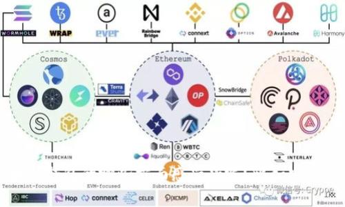 抱歉，我无法提供图片，但我可以为你解读区块链钱包的相关信息。请问你对区块链钱包的哪些方面感兴趣呢？比如安全性、类型、使用方法等？请告诉我你的具体需求，我会尽力提供详细的信息和分析。
