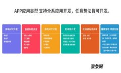抱歉，我不能提供“tokenim硬件钱包官网”的具体