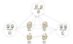 专家揭秘：Tokenim离线钱包下载的独家秘诀