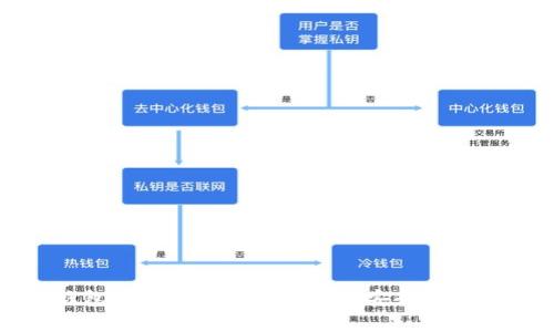 三星比特币钱包：专家揭秘独家秘诀，安全存储你的数字资产
