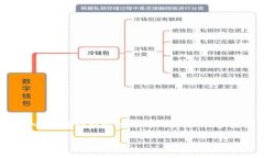 关于“pai up钱包能存比特