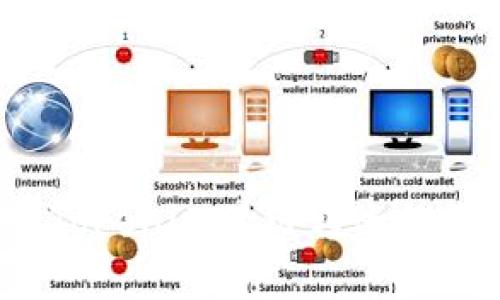 专家独家揭秘：Tokenim跨链转账的秘诀与最佳实践
