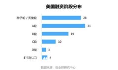 区块链专家揭秘：如何有