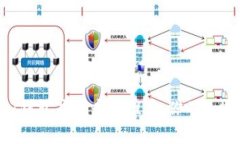 2023年USDT钱包应用专家推荐