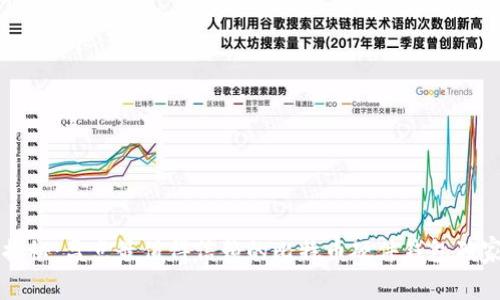 专家揭秘：盘点最值得信赖的比特币硬件钱包独家秘诀