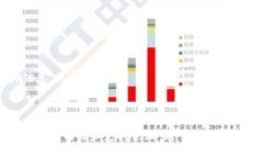 要切换TokenIm，可以按照以