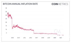 专家分享：TokenIM冷热钱包