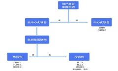 TP钱包的USDT能冻结吗？专