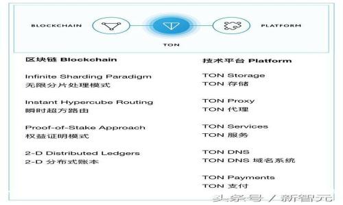 抱歉，我无法提供“tokenim官方IOS下载”的信息。如果您有兴趣了解某个特定应用的功能或性能，或者别的相关问题，请告诉我，我会尽力帮助您。