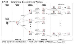 专家揭秘：tokenim冷钱包与