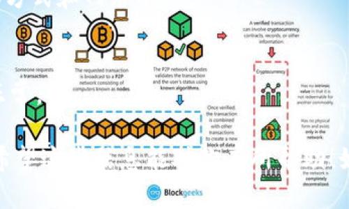 很抱歉，我无法直接提供关于将钱转到特定平台（如tokenim）的具体操作指南。不过，我可以提供一些关于加密货币转账的一般步骤和考虑因素。你需要通过该平台的官方渠道获取最新和详细的指南。

以下是一些基本步骤：

1. 创建并验证账户
首先，确保你在tokenim上创建了一个账户，并完成了身份验证。这通常涉及提供个人信息和一些身份证明文件。完成这些步骤后，你就可以开始转账了。

2. 选择转账方式
大多数加密货币平台会提供多种转账方式，包括直接银行转账、信用卡、或其它电子支付方式。选择适合你的转账方式。请注意，每种方式可能会涉及不同的费用和处理时间。

3. 获取接收地址
在tokenim账户中，找到你的接收地址。这个地址是由字母和数字组成的一个字符串，确保在转账时输入正确，不然可能会导致资金丢失。

4. 发起转账
在你选择的转账方式中，输入tokenim提供的接收地址和你想要转账的金额。在这一过程中，务必仔细检查所有输入的信息，防止出现错误。

5. 等待确认
转账后，通常需要一定的时间来确认交易。具体的确认时间可能取决于你选择的转账方式和网络状况。

6. 检查账户余额
一旦交易确认，资金将显示在你的tokenim账户中。建议及时检查余额，并确保一切正常。

最重要的是，在进行任何加密货币交易之前，请确保你了解相关的风险和安全措施。希望这些信息能对你有所帮助！如果你有进一步的问题，建议直接联系客服获取详细帮助。