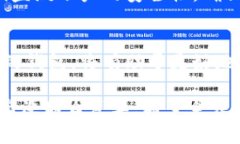 虚拟币钱包是一个用来存