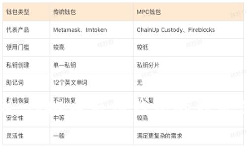 专家揭秘：虚拟币云端钱包的独家使用秘诀
