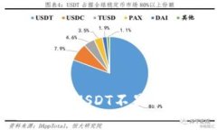专家独家揭秘：TP钱包US