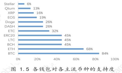 独家揭秘：虚拟币提币到Tokenim的专业秘诀！
