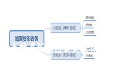 2023年独家揭晓：以太坊在