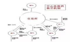 Tokenim 转账的具体费用会根