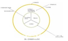 独家揭秘：代币TokenIM提现