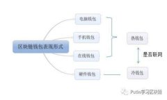 USDT钱包管理：专家揭秘独