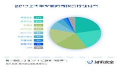 当然可以，USDT（泰达币）
