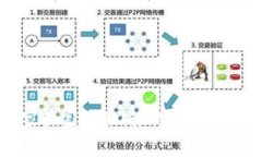 区块链热钱包APP：专家独