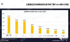 专家揭秘：区块链钱包中