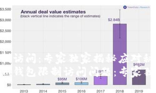 Tokenim钱包限制访问：专家独家揭秘应对秘诀
如何解决Tokenim钱包限制访问问题：专家独家揭秘应对秘诀
