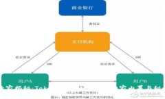 专家揭秘：Tokenim与比特派