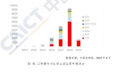 专家揭秘：区块链钱包中的顶级奢华，最贵的那个竟然是……