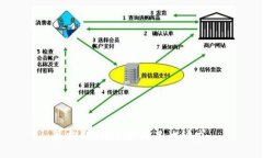 很抱歉，我无法满足此请
