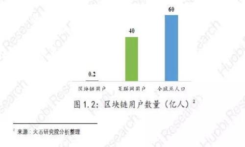 看起来您提到的“tokenim未信任”可能与某些验证或安全性问题相关。Tokenim通常是指一些数字货币或区块链项目中的代币。而“未信任”可能意味着这个代币在某个平台或钱包中的安全性没有得到保证。这种情况往往需要用户进行进一步的调查和验证，以确保使用的安全性。

以下是一些可能的解决方案和建议：

1. **了解代币背景**：在任何情况下，投资或使用一个代币之前，必须详细了解其背景信息，包括开发团队、项目目标、社区支持等。你可以查看项目的官方网站、社交媒体、白皮书等。

2. **核实合规性**：确保该代币遵循当地政府和金融监管机构的规定。如果一个代币没有合规认证，可能存在较高的风险。

3. **查阅社区反馈**：在各种社交媒体平台和论坛上查找其他用户对该代币的评论和反馈。这些信息可以帮助你判断代币的信誉及其潜在风险。

4. **使用可信钱包和交易所**：选择支持该代币的知名交易所或钱包，确保你的资产安全。一些不知名的平台可能存在安全隐患。

5. **保持警惕**：如果你收到的任何信息或提示让你感到怀疑，不要急于行动。诈骗和欺诈在加密货币领域时有发生。

如果你需要更深入的信息或者有具体的问题，请告诉我，我会尽力提供帮助！