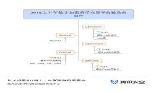 比特币钱包充值卡的专家独家秘诀，让你简单又便捷地充值比特币