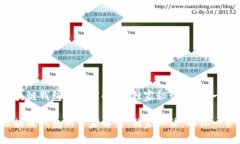 2018年国内区块链钱包的专