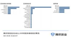 很抱歉，您遇到的问题，