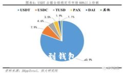 揭秘比特币提取到钱包的